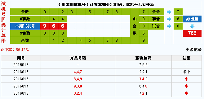 彩票之家福彩3d试机号胆码计算器