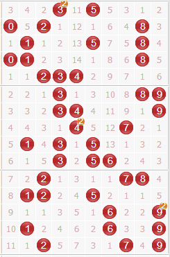 彩票之家福彩3d组选号码分布走势图