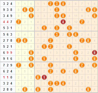 3D第2016028期金钥匙胆码预测：组选+定位分析