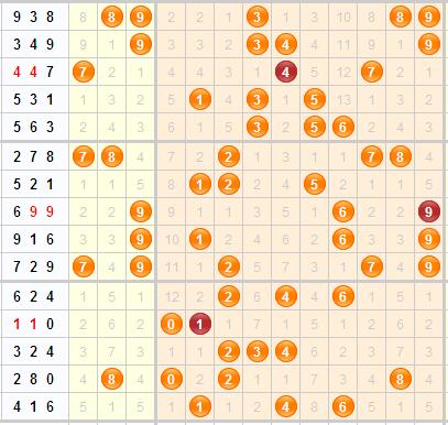 3D第2016029期金钥匙胆码预测：组选+定位分析