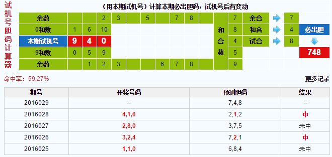 3d第2016029期试机号后北斗星预测分析