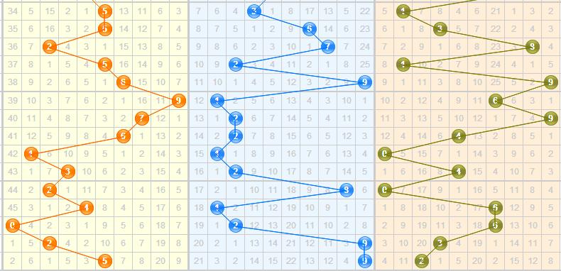 彩票之家福彩3d基本走势图