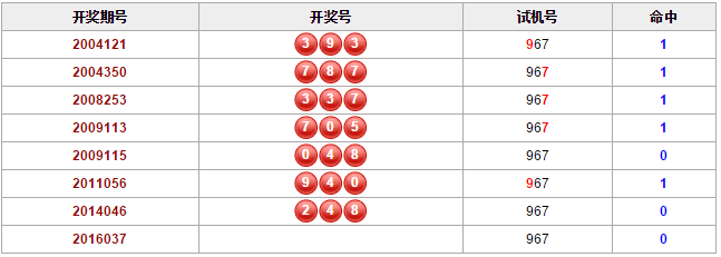 3d相同试机号查询