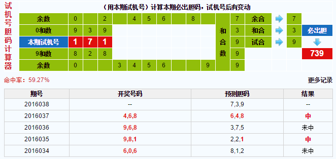 3d试机号胆码计算器