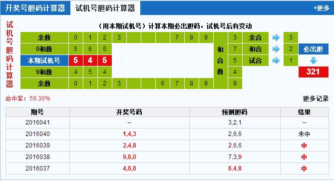 彩票之家3d试机号胆码计算器