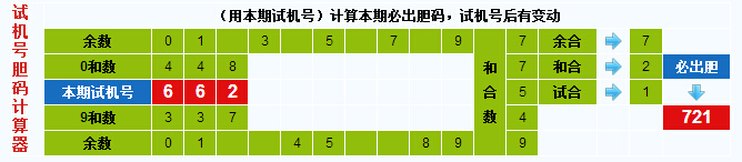 彩票之家3d试机号胆码计算器