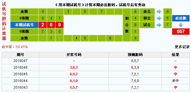 彩票之家福彩3d试机号胆码计算器