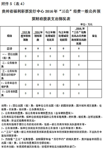 2016年贵州省福利彩票发行中心预算公开