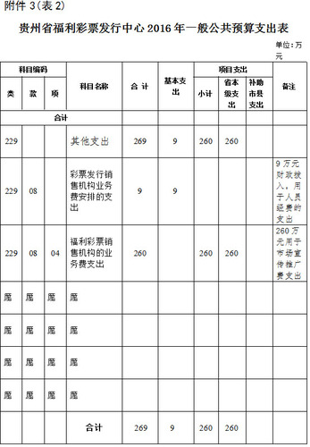 2016年贵州省福利彩票发行中心预算公开