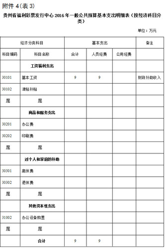 2016年贵州省福利彩票发行中心预算公开