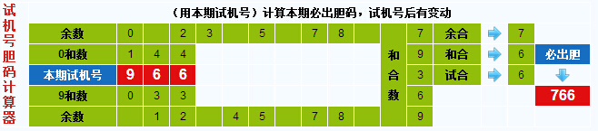 彩票之家福彩3d试机号胆码计算器