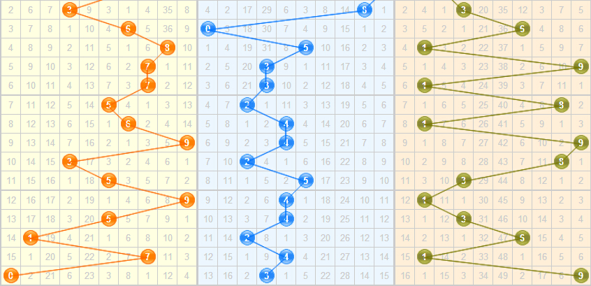 彩票之家福彩3d基本走势图