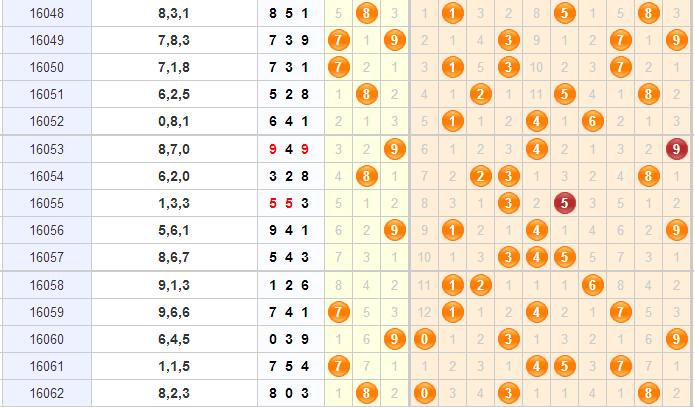 彩票之家福彩3D综合走势图