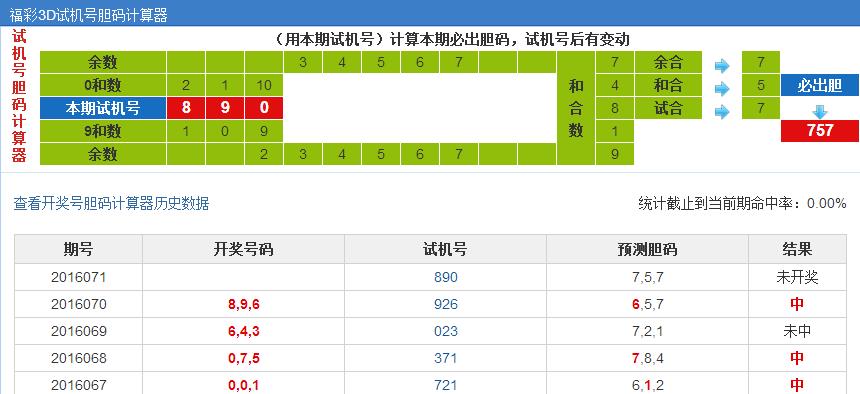 彩票之家福彩3d试机号胆码计算器
