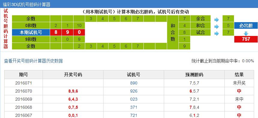 3d第2016071期试机号后北斗星预测分析