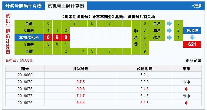 3d第2016080期试机号后北斗星预测分析