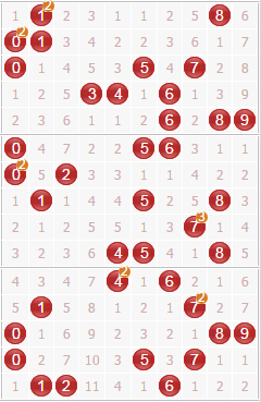 彩票之家福彩3d组选号码分布走势图