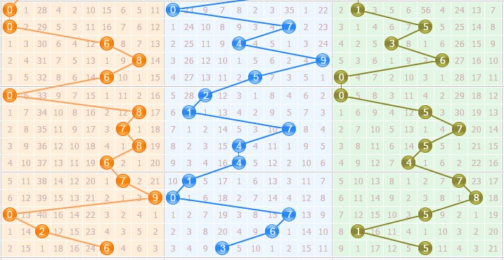彩票之家福彩3d基本走势图