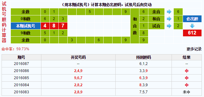 3d试机号胆码计算器
