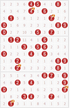 彩票之家福彩3d組選號碼分佈走勢圖