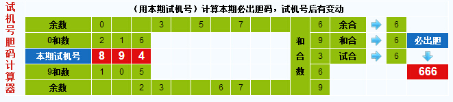 彩票之家福彩3d试机号胆码计算器