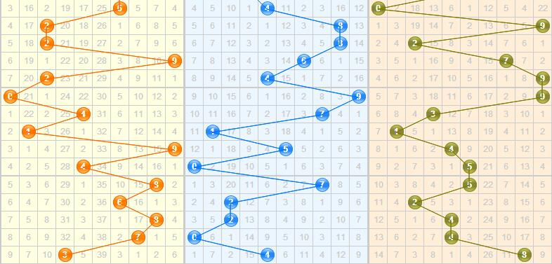 彩票之家福彩3d基本走势图