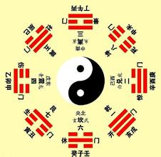 3d大师天机居士第2016047期八卦天干测算法分析