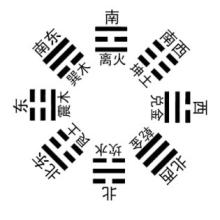 3d大师天机居士第2016055期八卦天干测算法分析