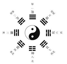 3d大师天机居士第2016062期八卦天干测算法分析
