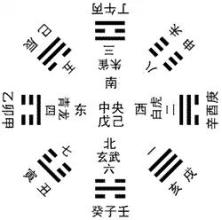 3d大师天机居士第2016064期八卦天干测算法分析