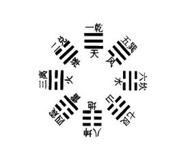 3d大师天机居士第2016069期八卦天干测算法分析