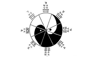 3d大师天机居士第2016071期八卦天干测算法分析