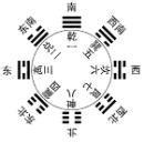 3d大师天机居士第2016075期八卦天干测算法分析