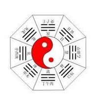3d大师天机居士第2016076期八卦天干测算法分析