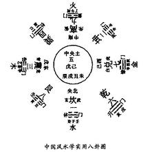 3d大师天机居士第2016077期八卦天干测算法分析