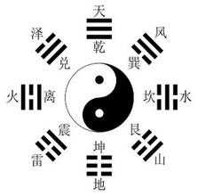 3d大师天机居士第2016082期八卦天干测算法分析