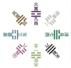 3d大师天机居士第2016084期八卦天干测算法分析