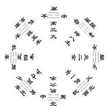 3d大师天机居士第2016092期八卦天干测算法分析