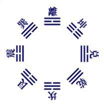3d大师天机居士第2016098期八卦天干测算法分析