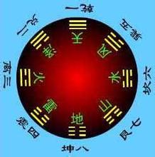 第2016099期玄学大师天机居士天干八卦分析