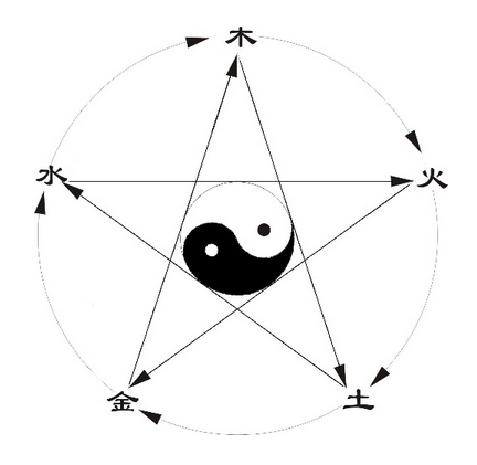 专家文庙真人解太湖字谜第16099期：相生相克