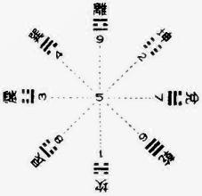 第2016103期天干八卦预测大师天机居士推荐分析