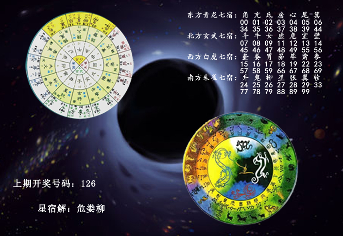 3d预测专家于海滨第2016104期星宿法分析