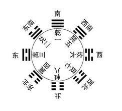  天干八卦大师天机居士3D第2016104期预测分析