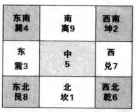 九宫专家老夫子解3d第2016105期