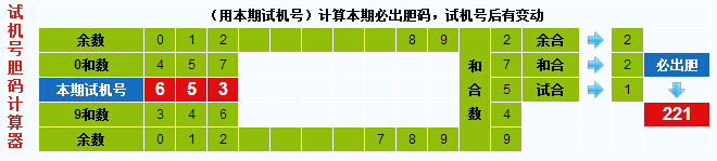 彩票之家福彩3d试机号胆码计算器
