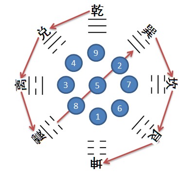 专家老夫子详解3d第2016111期之九宫玄机