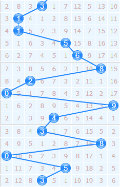 彩票之家福彩3d十位走势图