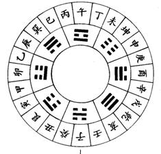 天干八卦大师天机居士3d第2016112期预测分析