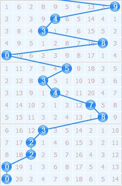 3d杀号专家金手指第2016120期十位杀三码：016